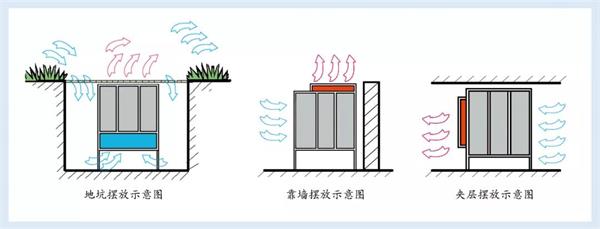 冷卻塔放置放置示意圖 冷卻塔放置圖